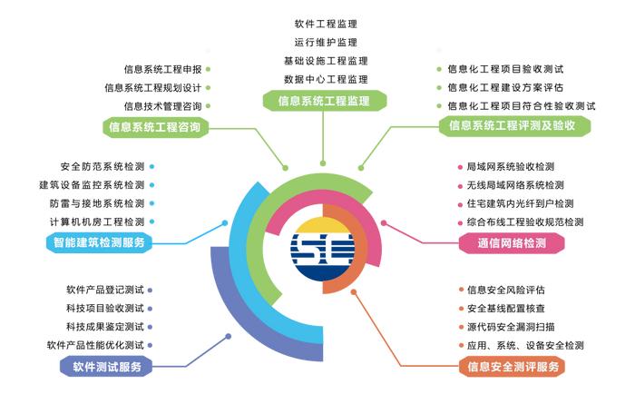 熱烈祝賀賽辰連續(xù)三年榮膺廣州市黃埔區(qū)“信優(yōu)獎(jiǎng)”，彰顯卓越信息咨詢(xún)服務(wù)實(shí)力