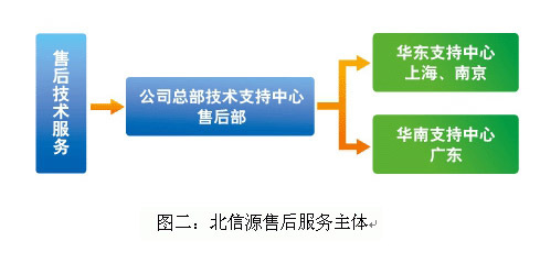 構(gòu)筑卓越客戶(hù)體驗(yàn) 全方位售后服務(wù)體系與信息咨詢(xún)服務(wù)解析