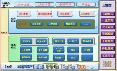 擁抱工業(yè)4.0，智鏈醫(yī)藥健康 開(kāi)啟信息咨詢(xún)新生態(tài)